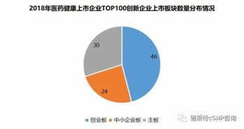 2018年中國醫(yī)藥健康產(chǎn)業(yè)上市企業(yè)創(chuàng)新能力TOP100 生物技術(shù)開發(fā)領(lǐng)域深度分析