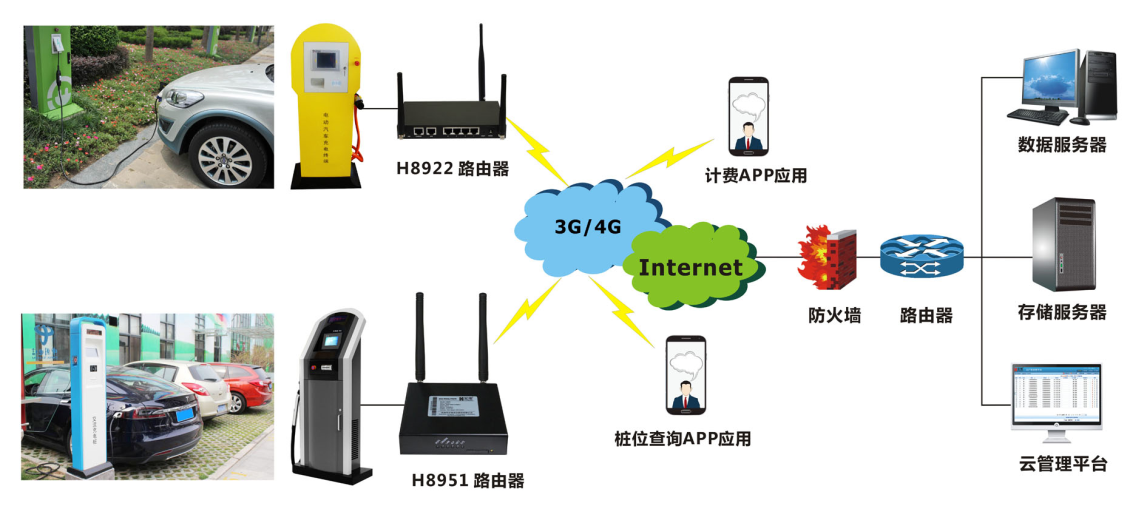 宏電智能充電樁解決方案 構(gòu)筑未來綠色出行的網(wǎng)絡(luò)基石
