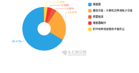 特爾佳2019年中報深度剖析 凈利潤驟降超300%，計算機及通訊設備租賃業務面臨挑戰