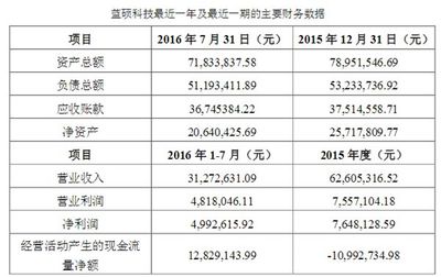 利亞德再掀收購狂潮 一舉收購三家子公司，深化計算機及通訊設(shè)備租賃布局